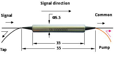 PMTIW(PM tap+isolator+WDM)